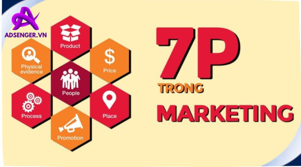 7p trong marketing là gì? Tầm quan trọng của mô hình đối với doanh nghiệp