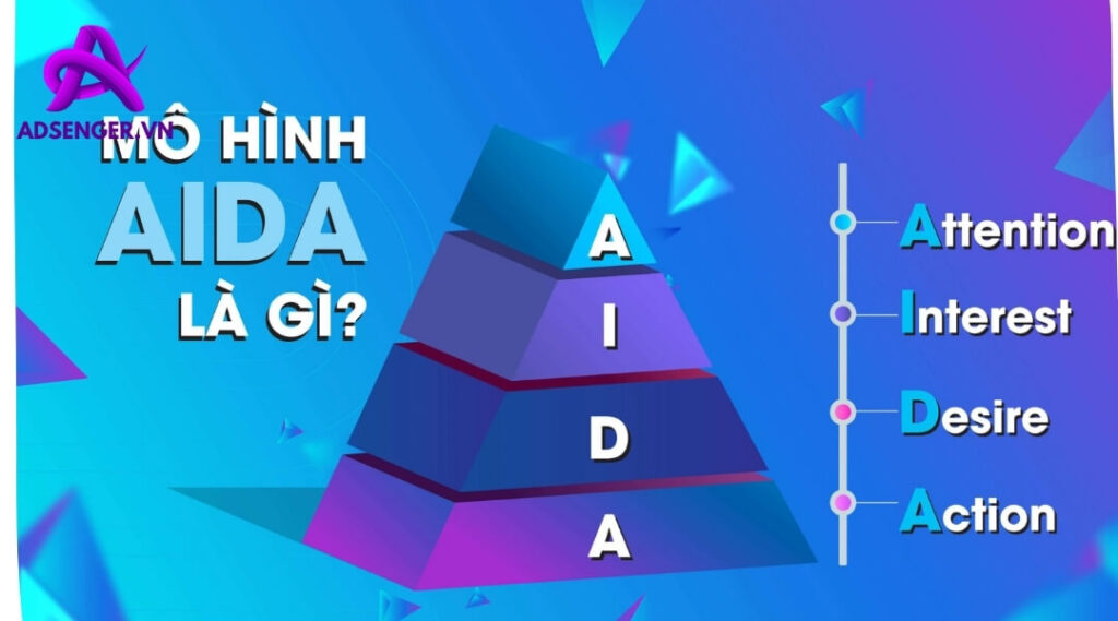 AIDA Là Gì? Ứng Dụng AIDA Vào Marketing Sao Cho Hiệu Quả?