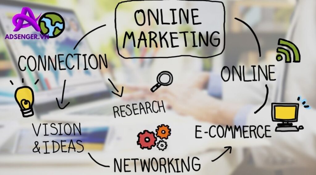 Online Marketing - Lý Do Doanh Nghiệp Thành Công Trong Kỷ Nguyên Số